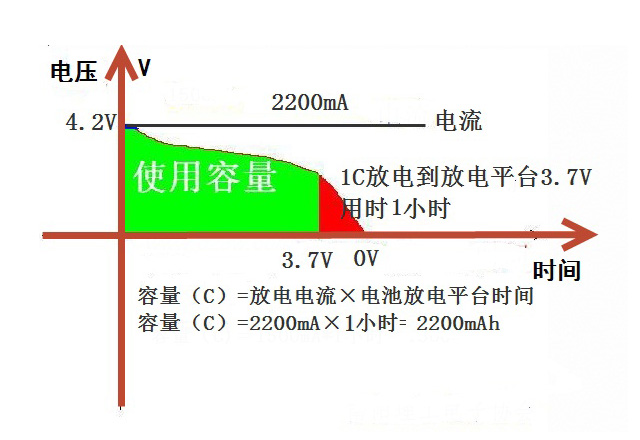 聚合物锂电池容量