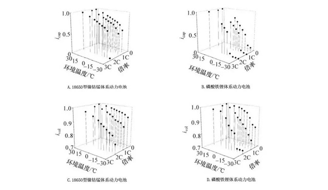 不同特性下电池的放电容量比和放电初始电压比
