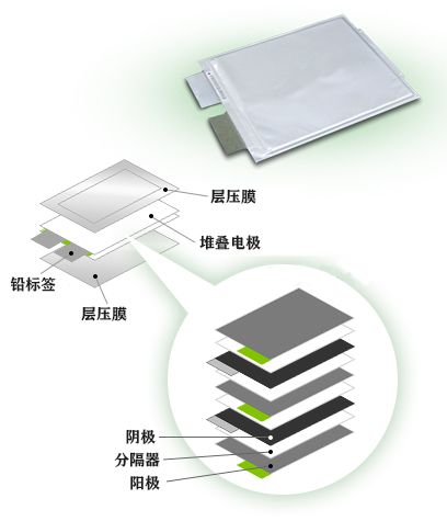 锂聚合物电池的内部结构