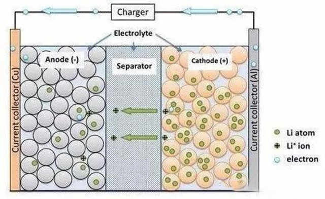 聚合物锂电池内部构造