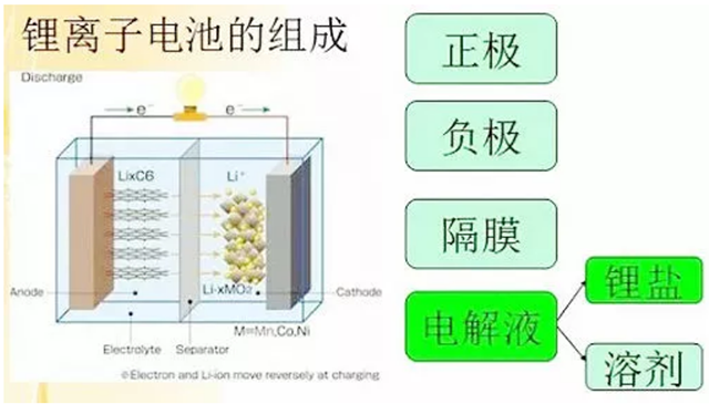 锂电池组成结构图图片